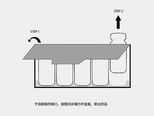 杰深文化 | 三生药业易撕包装盒设计