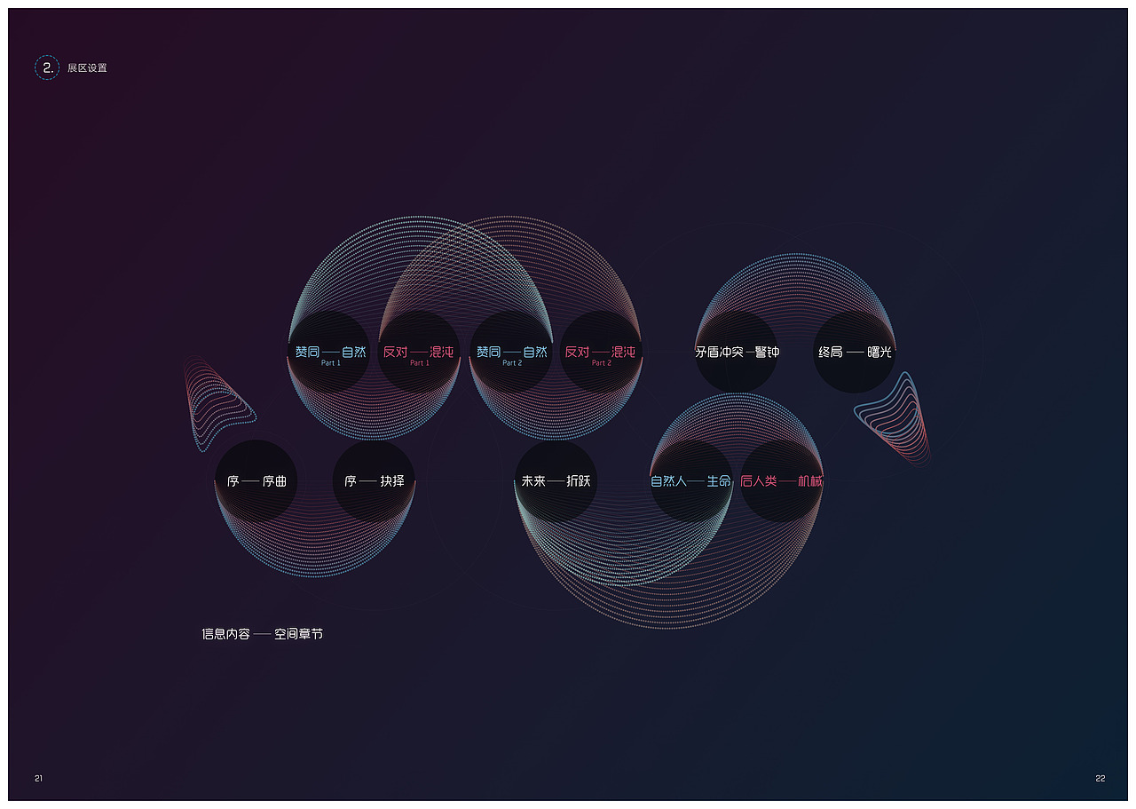 《双岐》空间体验设计-广美毕业设计（图ZMTk2MDM0NzQ0） - 展陈设计 - 站酷设计师伊拉克走地鸡原创素材 - 站酷ZCOOL