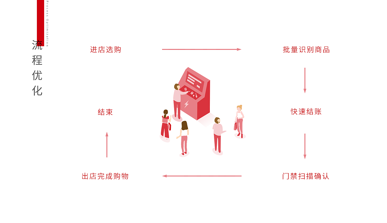 无人便利店_2017（图ZMTQ4Mjc0MTIw） - 软件界面 - 站酷设计师vaivy沙原创素材 - 站酷ZCOOL