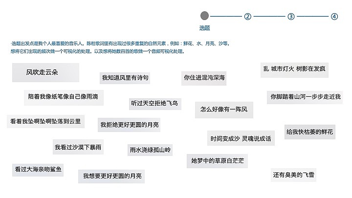 “以词阅粒”——信息可视化设计（图ZMjUwMDg3MDAw） - 其他平面 - 站酷设计师满牌太空人原创素材 - 站酷ZCOOL
