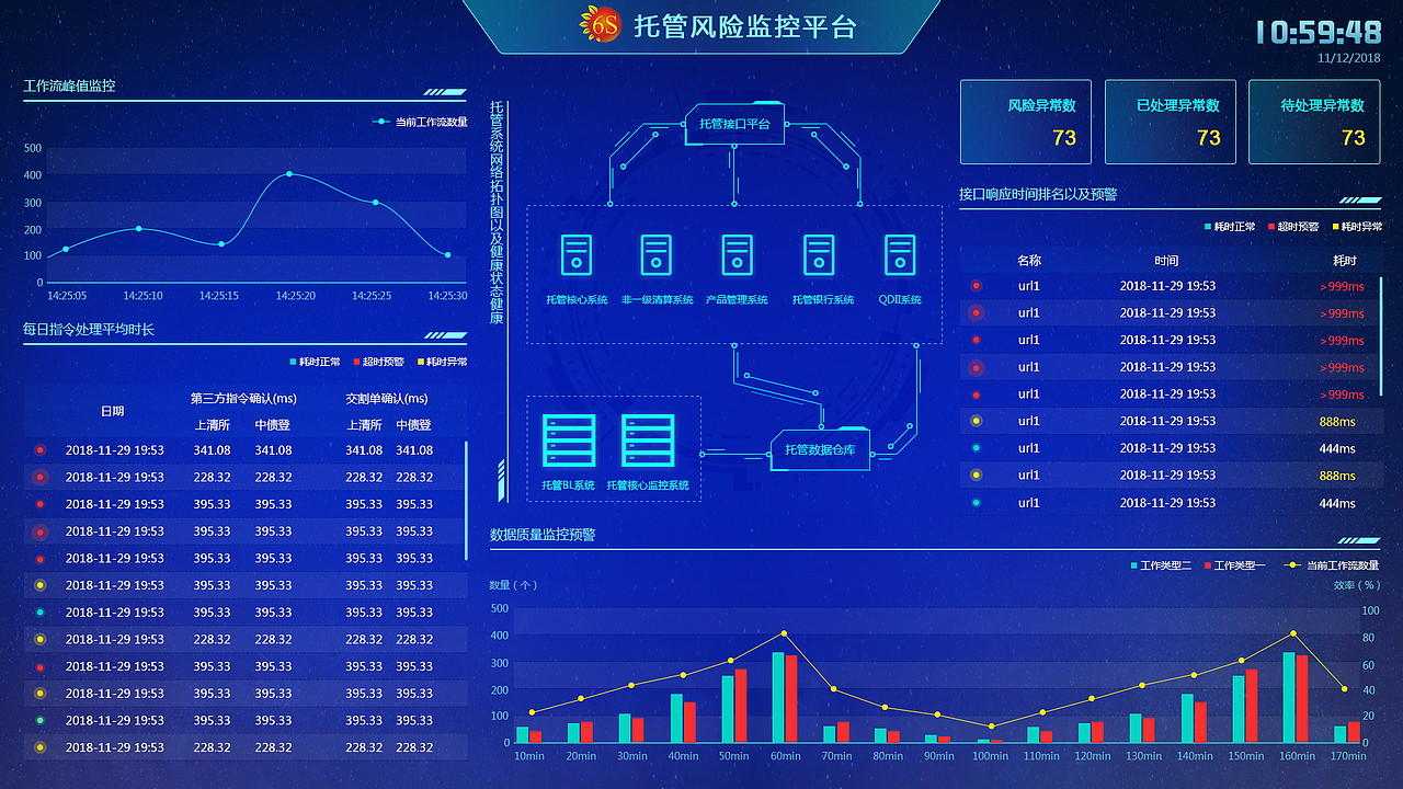 数据可视化大屏幕