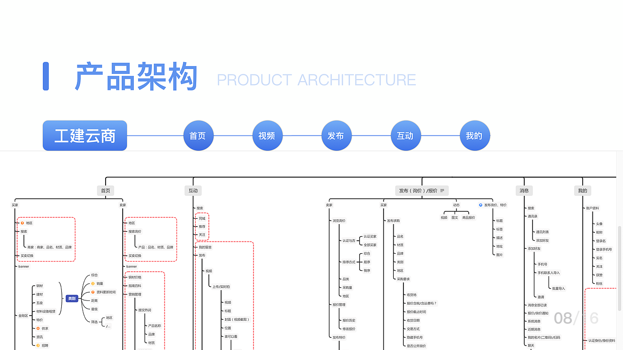 工建云商（图ZMjE1NzcyODQ0） - APP界面 - 站酷设计师娇滴滴的佩琦原创素材 - 站酷ZCOOL