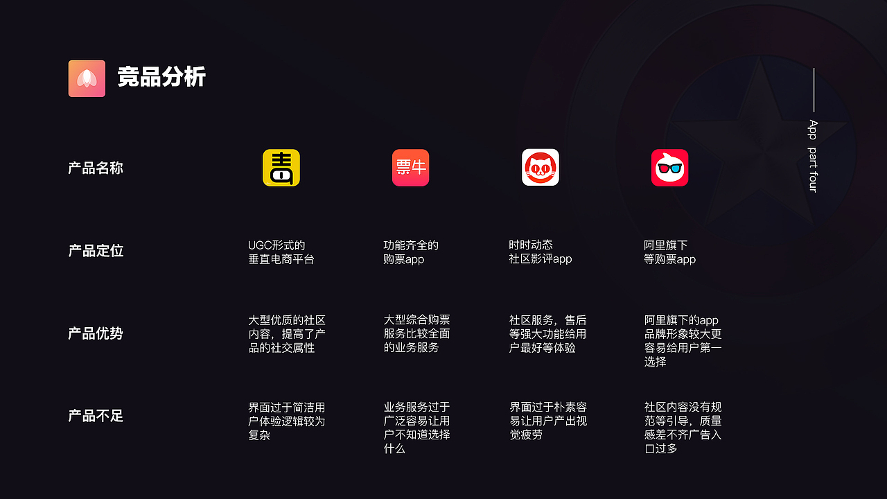影火虫电影APP设计（图ZMTY0OTA1MTY4） - APP界面 - 站酷设计师老猫先生1995原创素材 - 站酷ZCOOL