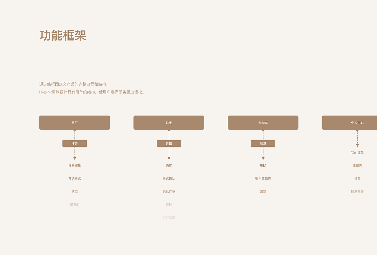 2019作品集（图ZMjAzODM4NjEy） - APP界面 - 站酷设计师Melody_zZ原创素材 - 站酷ZCOOL