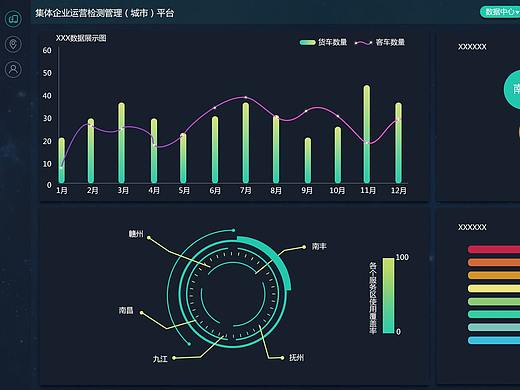 領(lǐng)導(dǎo)駕駛艙（個人主頁-ZMzIyMjIyNDA=） - 其他UI - 站酷設(shè)計(jì)師小耳朵i原創(chuàng)素材 - 站酷ZCOOL