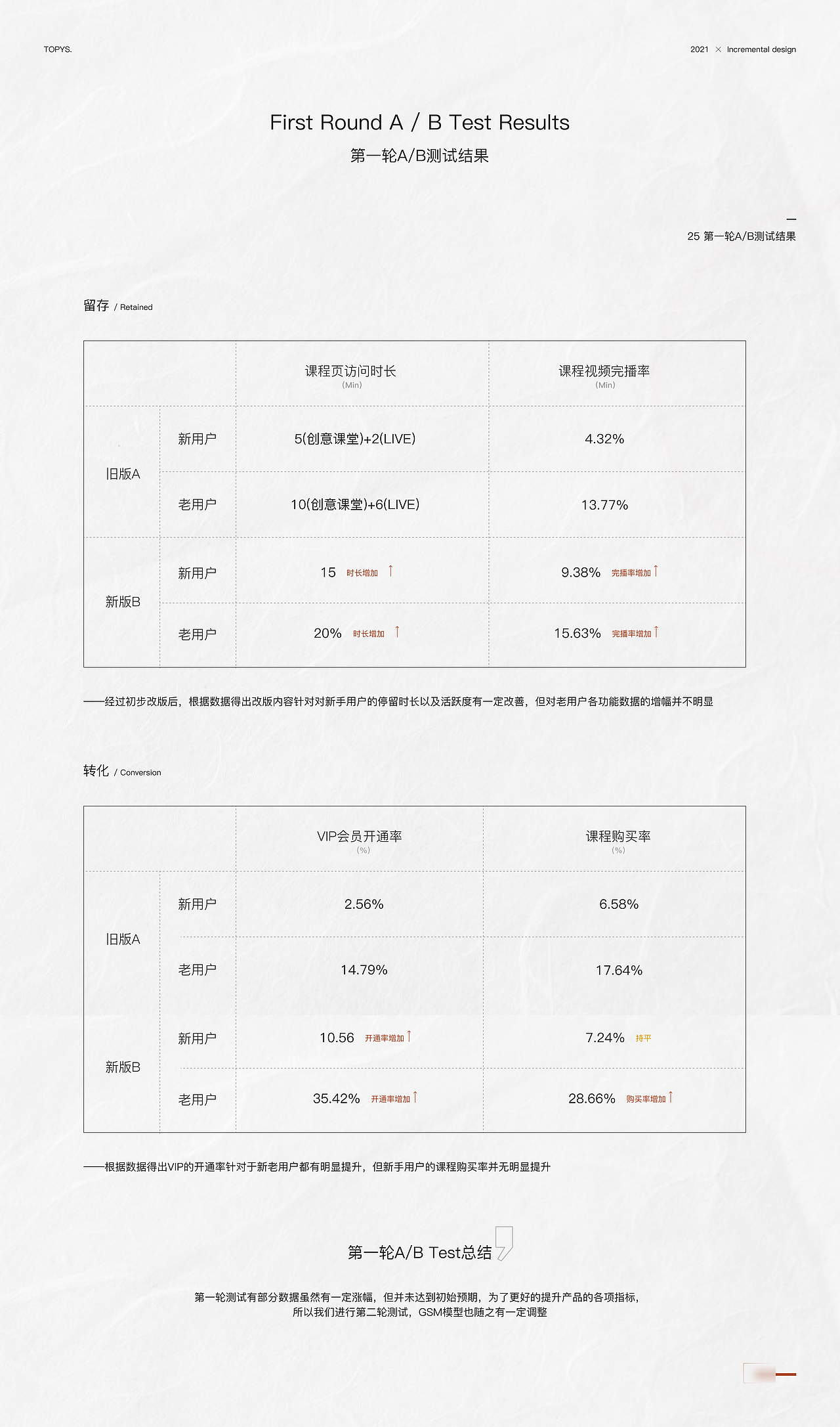 TOPYS 增量设计作品