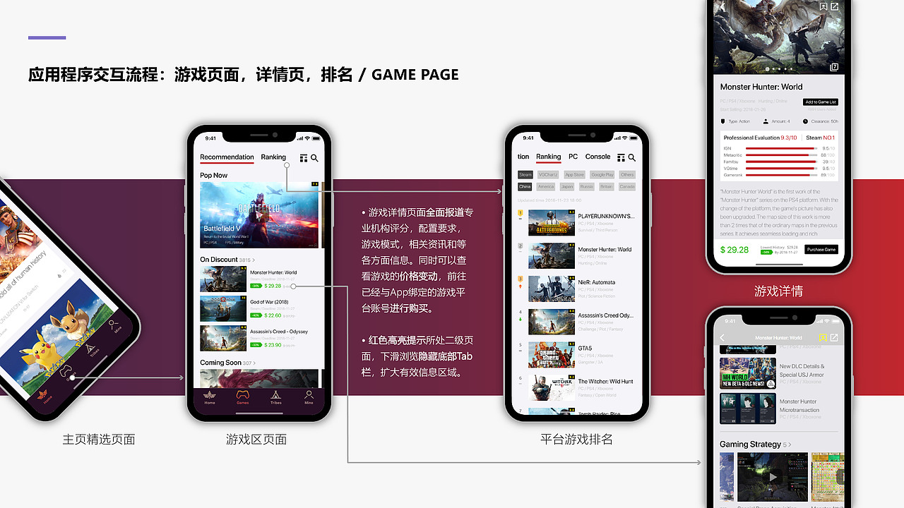 RANGER MANUAL-全面深度游戏资讯APP