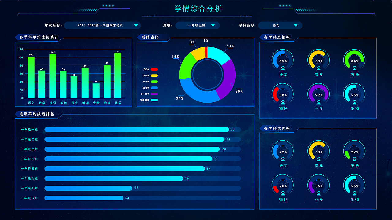 教育大数据平台