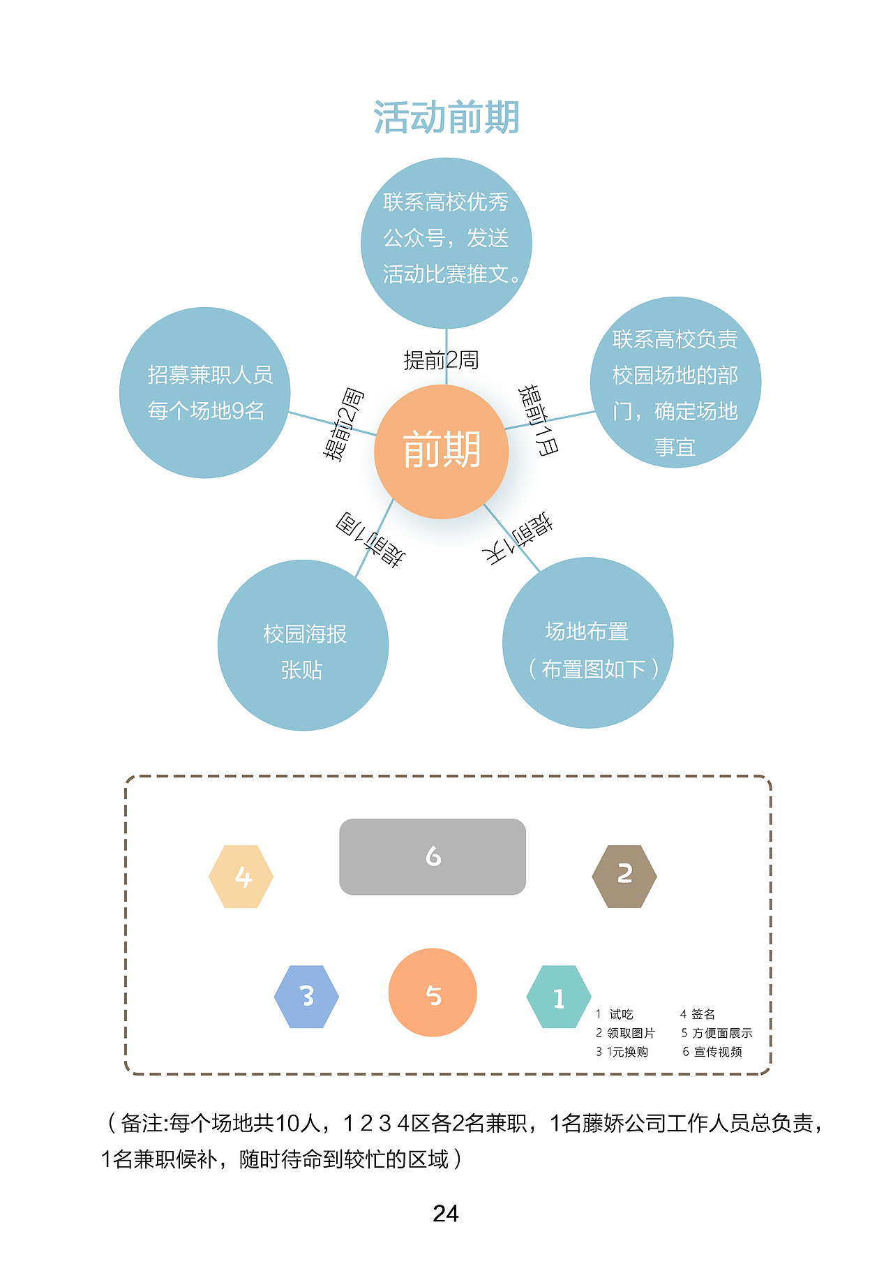 椒麻你的少女心！——第十届大广赛藤娇命题策划案（图ZMTc5NDQ5MDA0） - 文案/策划 - 站酷设计师Witness28原创素材 - 站酷ZCOOL