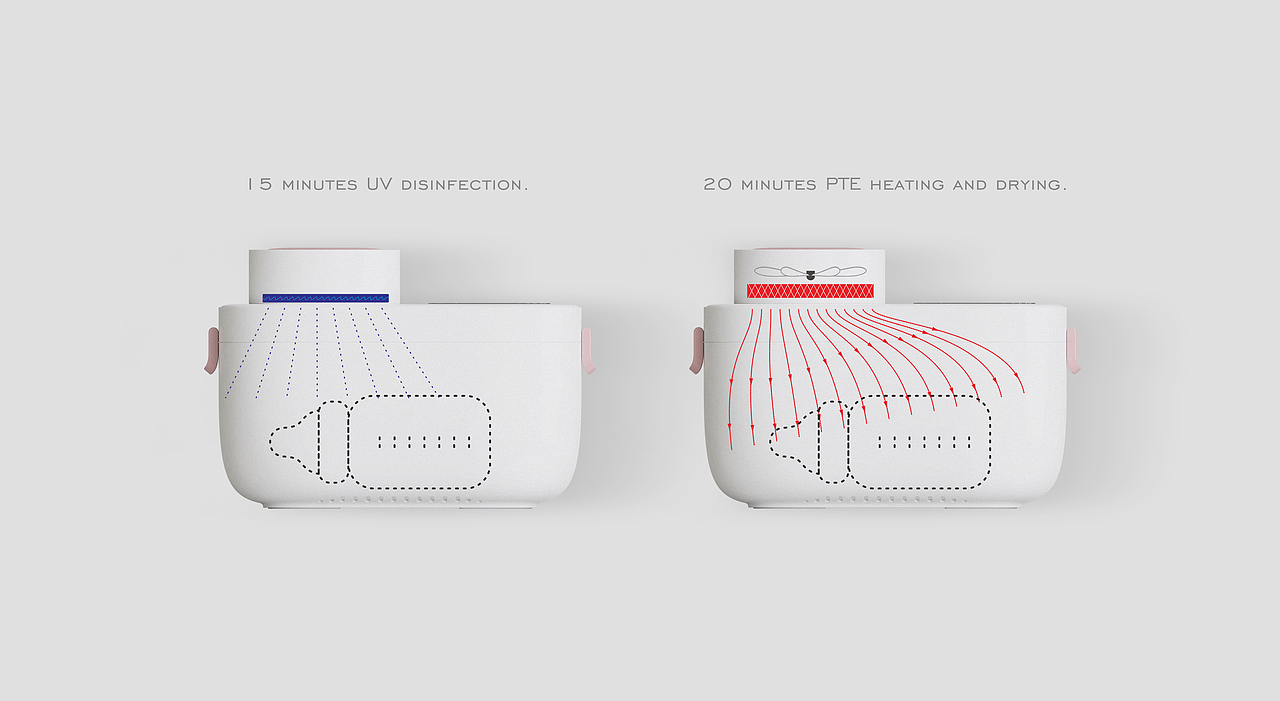 黑桃设计-奶瓶消毒盒（图ZMjA2NzkwNzA0） - 生活用品 - 站酷设计师HT黑桃设计原创素材 - 站酷ZCOOL