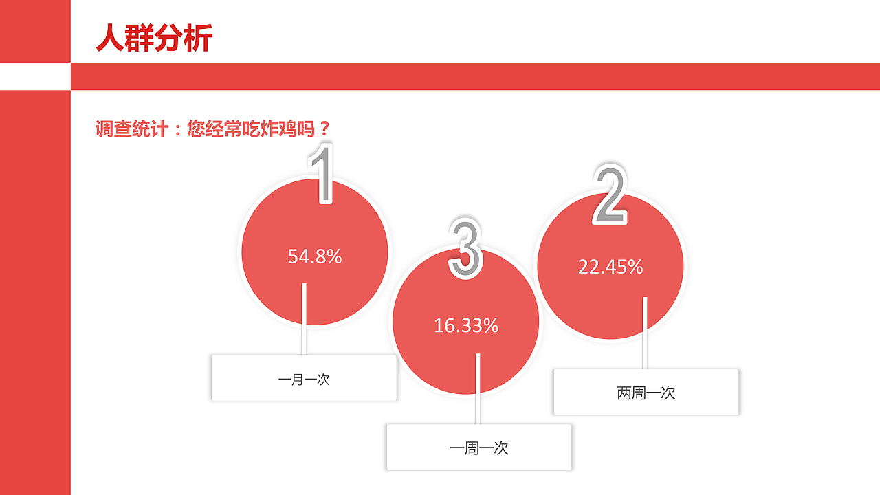HI CHICKEN广告策划方案（图ZMTE5Mzk0NDky） - 品牌 - 站酷设计师光头强少女原创素材 - 站酷ZCOOL