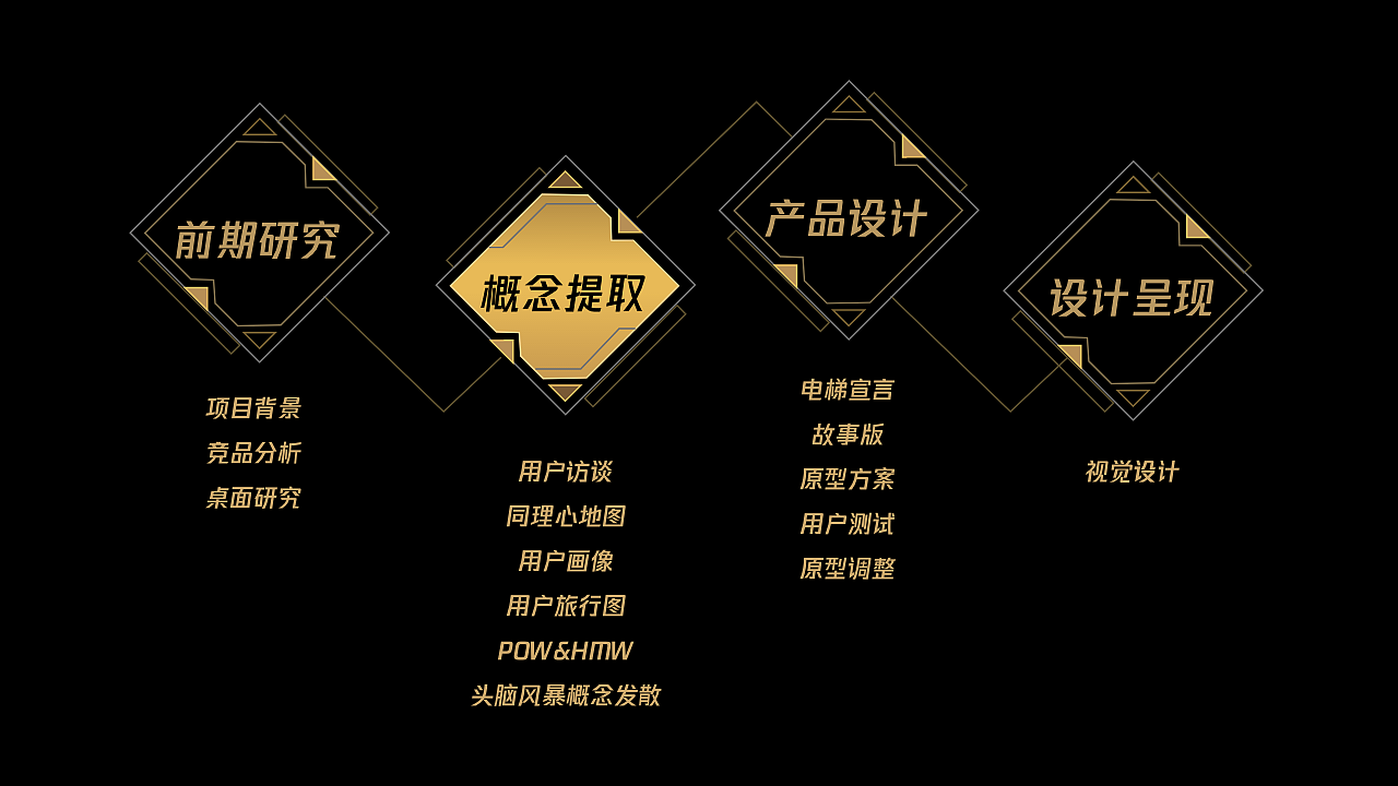 掌上wagame---LOL社区体验设计升级（图ZMTgzMTcwODQ4） - 交互/UE - 站酷设计师设计芝士KING原创素材 - 站酷ZCOOL