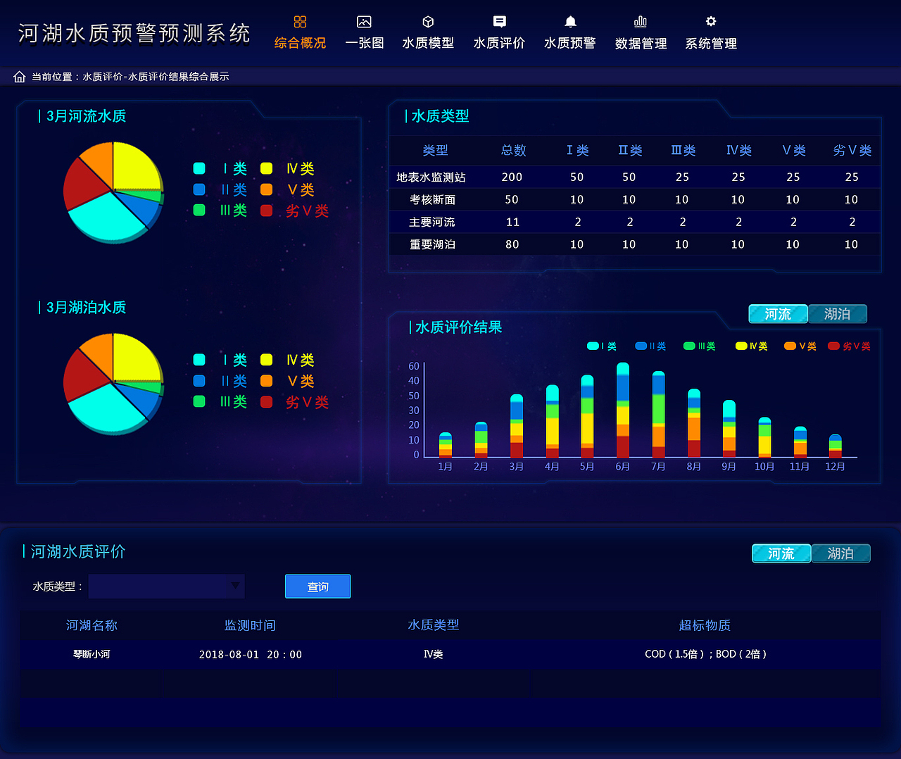 3举报29分享原创作品ui软件界面ui设计系统软件web界面水质范婷婷2018