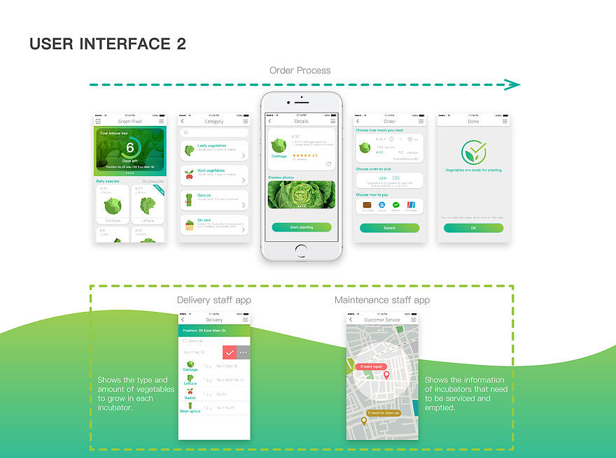 Green pixel—WD带领学生拿下Core77服务设计类大奖（图ZMTE4ODQyNDY4） - 人机交互 - 站酷设计师WellDesignStudio原创素材 - 站酷ZCOOL