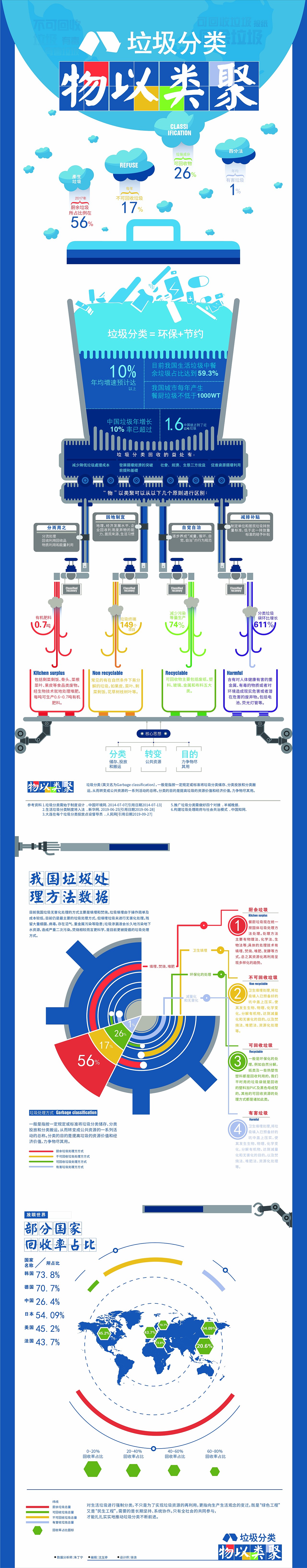 视觉信息图表设计