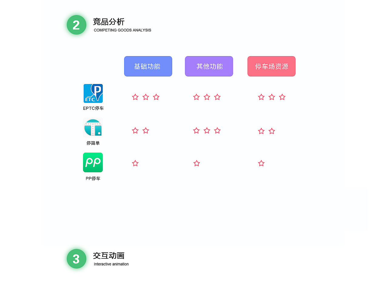 维智停车（图ZMjc2MzYwODI0） - APP界面 - 站酷设计师ArtistDesign原创素材 - 站酷ZCOOL