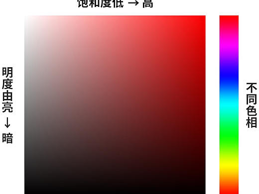 设计配色干货