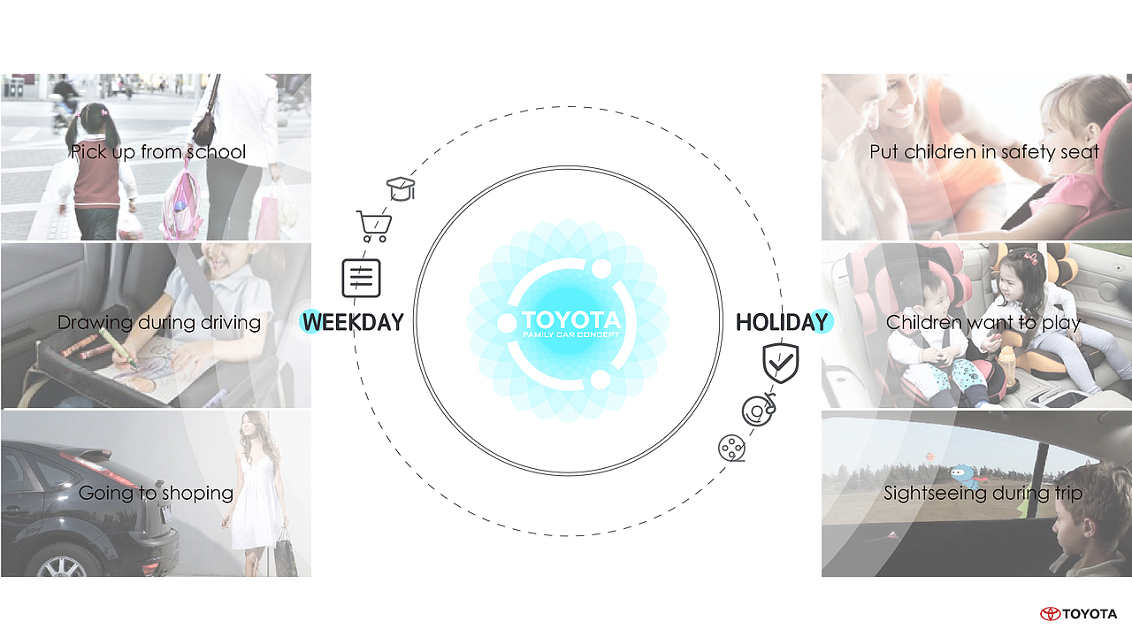 TOYOTA Family Concept