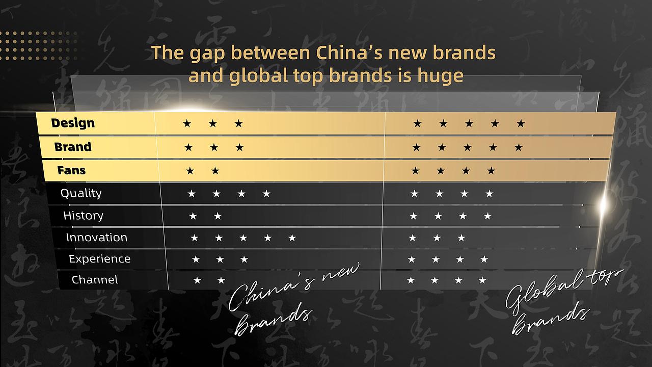 PPT定制 | AbleSlide × 阿里巴巴：中法品牌高峰论坛（图ZMjQ2NTE3Mzcy） - PPT/Keynote - 站酷设计师AbleSlide原创素材 - 站酷ZCOOL