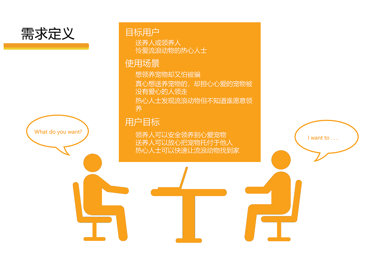 宠物APP策划（图ZMTc0OTA4MDE2） - 品牌 - 站酷设计师春chunZZ原创素材 - 站酷ZCOOL