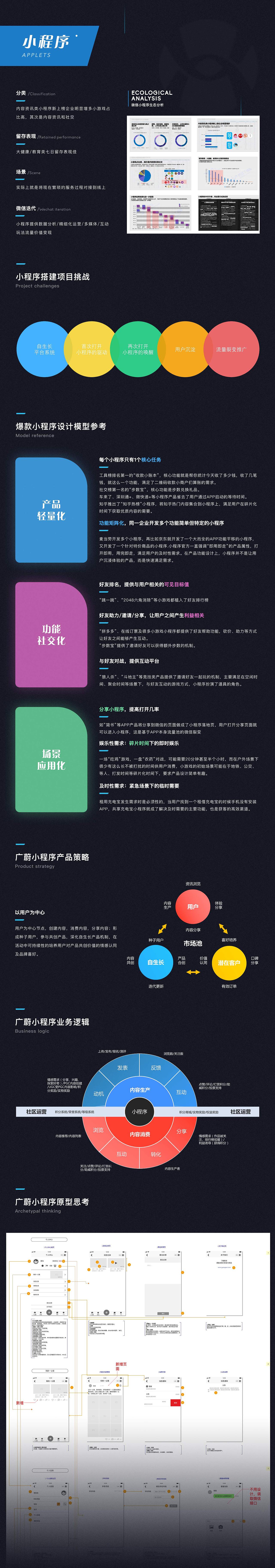 2020整理（图ZMjM1ODkzNjgw） - APP界面 - 站酷设计师五斗笑翁原创素材 - 站酷ZCOOL