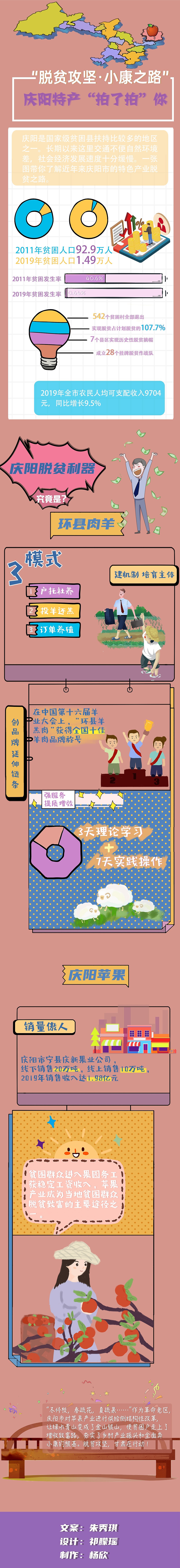 脱贫长图（图ZMjQ0NjA5NDQ4） - 海报 - 站酷设计师ya星子原创素材 - 站酷ZCOOL