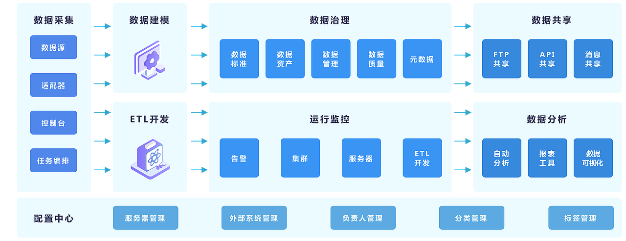 2021一个小项目（图ZMjg1NzQ5OTY0） - 门户网站 - 站酷设计师qpwx原创素材 - 站酷ZCOOL