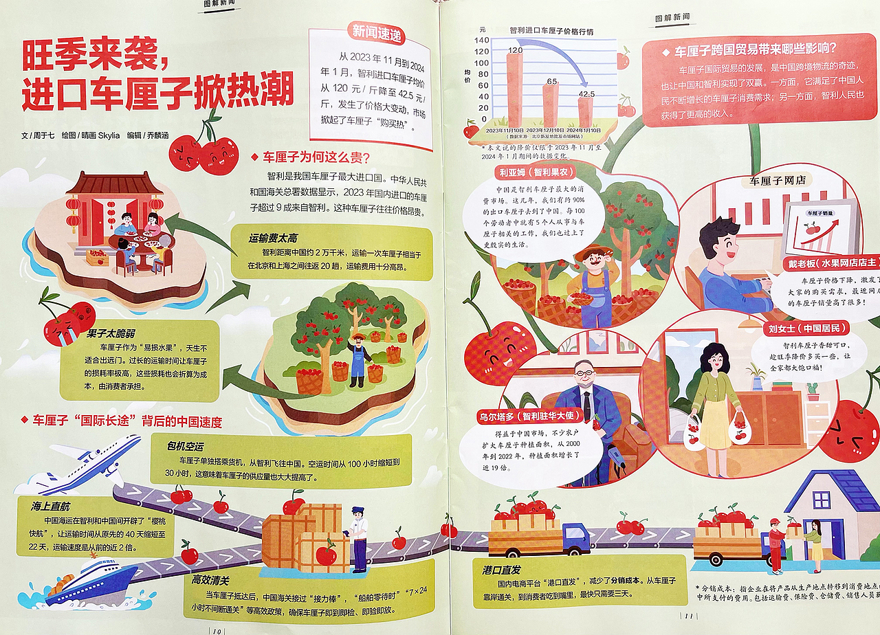 杂志配图合集（二）（图ZMzY3NzE2OTk2） - 商业插画 - 站酷设计师晴画Skylia原创素材 - 站酷ZCOOL