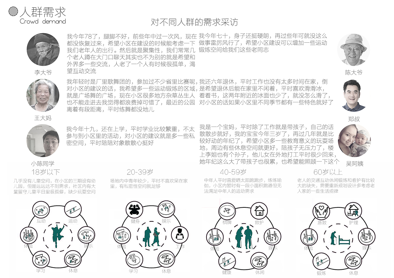 “后时代”工人村生态适老化居住区设计（图ZMzA3MDg5Mzgw） - 其他空间 - 站酷设计师沈建筑大王悦康原创素材 - 站酷ZCOOL