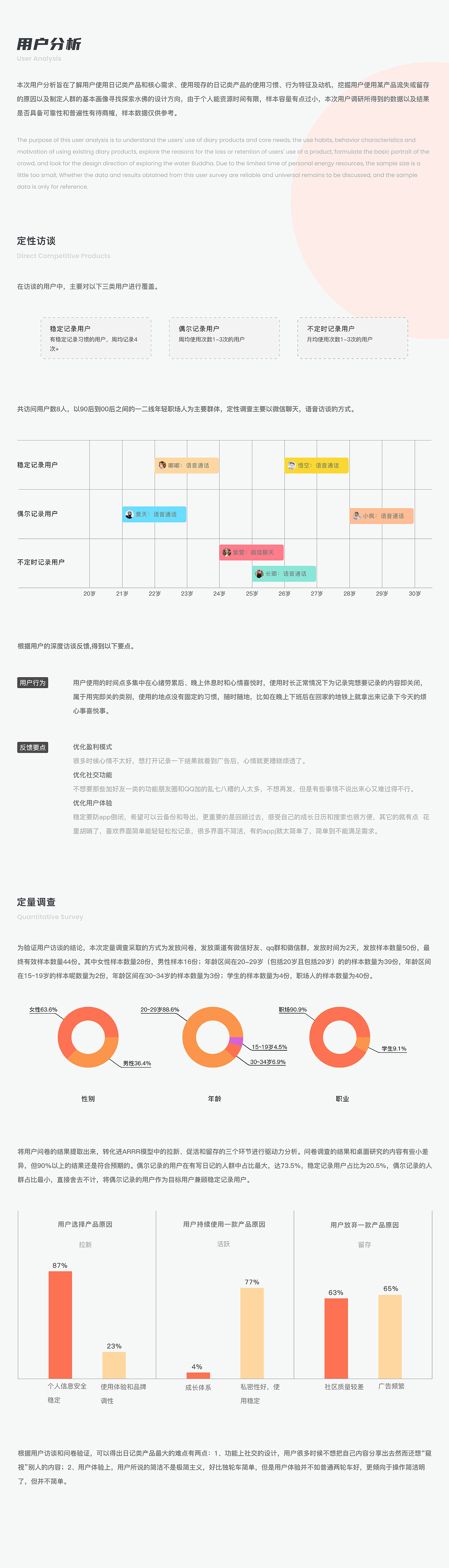 水佛日記小程序設(shè)計(jì)（0-1）（圖ZMjg2ODE3MTgw） - APP界面 - 站酷設(shè)計(jì)師晨陽(yáng)陽(yáng)原創(chuàng)素材 - 站酷ZCOOL