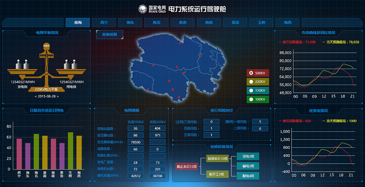 一些科技感后台（图ZODA5MjA1ODQ=） - 其他网页 - 站酷设计师adi马金子原创素材 - 站酷ZCOOL
