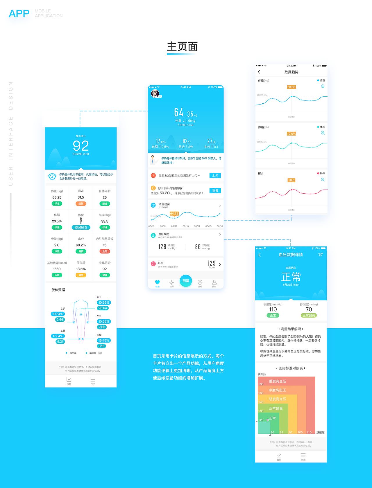 斐讯健康APP（图ZMTI5MjczOTgw） - APP界面 - 站酷设计师日出的印象原创素材 - 站酷ZCOOL