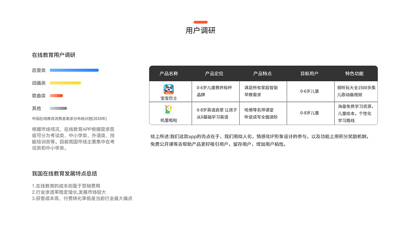 早教app（图ZMjUwOTUwMTc2） - APP界面 - 站酷设计师含羞侠原创素材 - 站酷ZCOOL