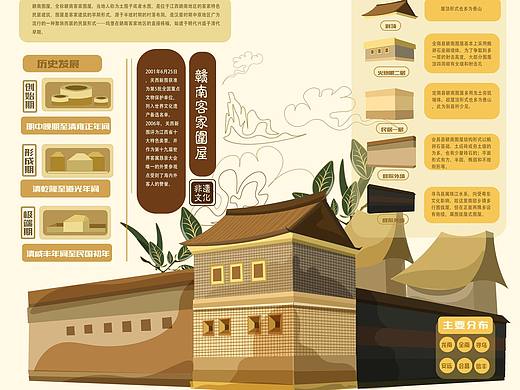 赣南信息可视化