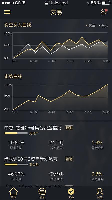 金融app（图ZODAyMTgwODQ=） - APP界面 - 站酷设计师琦琦琦琦琦琦琦原创素材 - 站酷ZCOOL