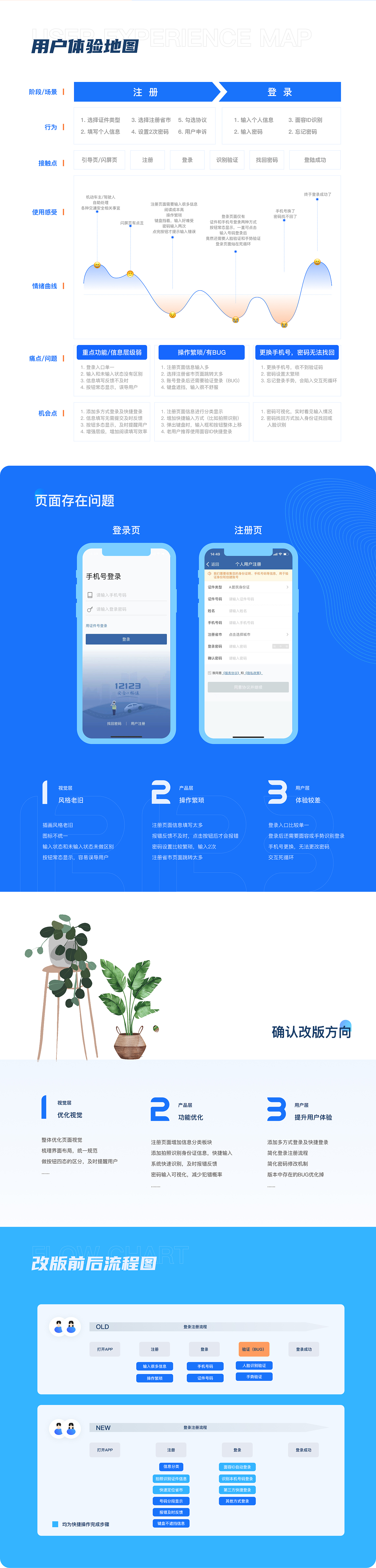 交管12123登錄注冊流程優(yōu)化（圖ZMjUwMTM1NTQ0） - 軟件界面 - 站酷設(shè)計師Arena99原創(chuàng)素材 - 站酷ZCOOL