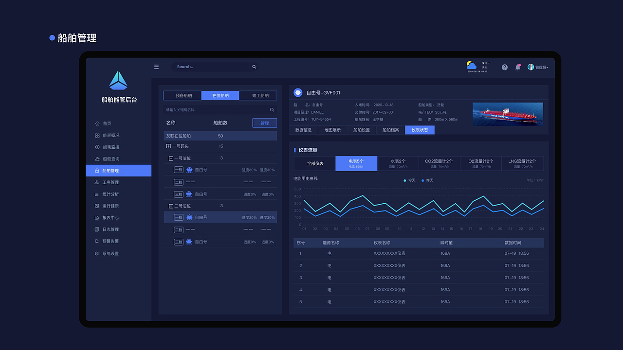 B端-船舶能源管理系统