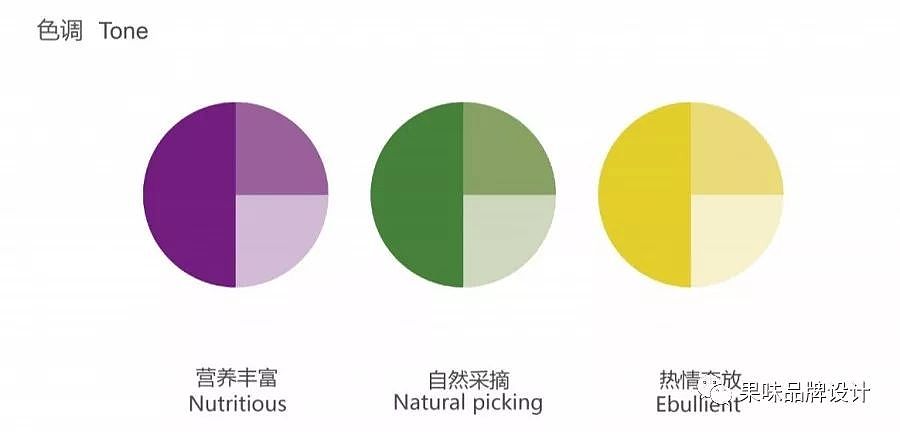 品牌设计「原创」| 富有故事感的品牌视觉（图ZMTg5OTAxNTky） - 品牌 - 站酷设计师果味餐饮品牌设计原创素材 - 站酷ZCOOL