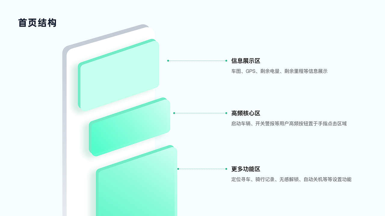 设计作品总结（图ZMjc0ODIwMzg4） - 交互/UE - 站酷设计师Alex狼原创素材 - 站酷ZCOOL