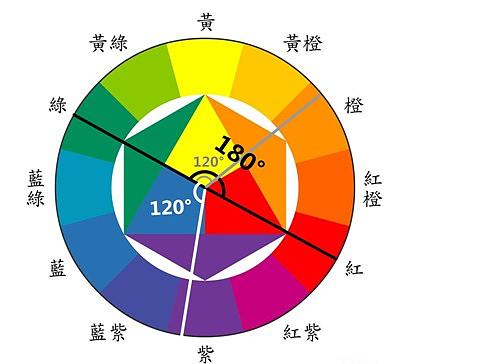 彩铅 | 教你如何使用互补色叠色