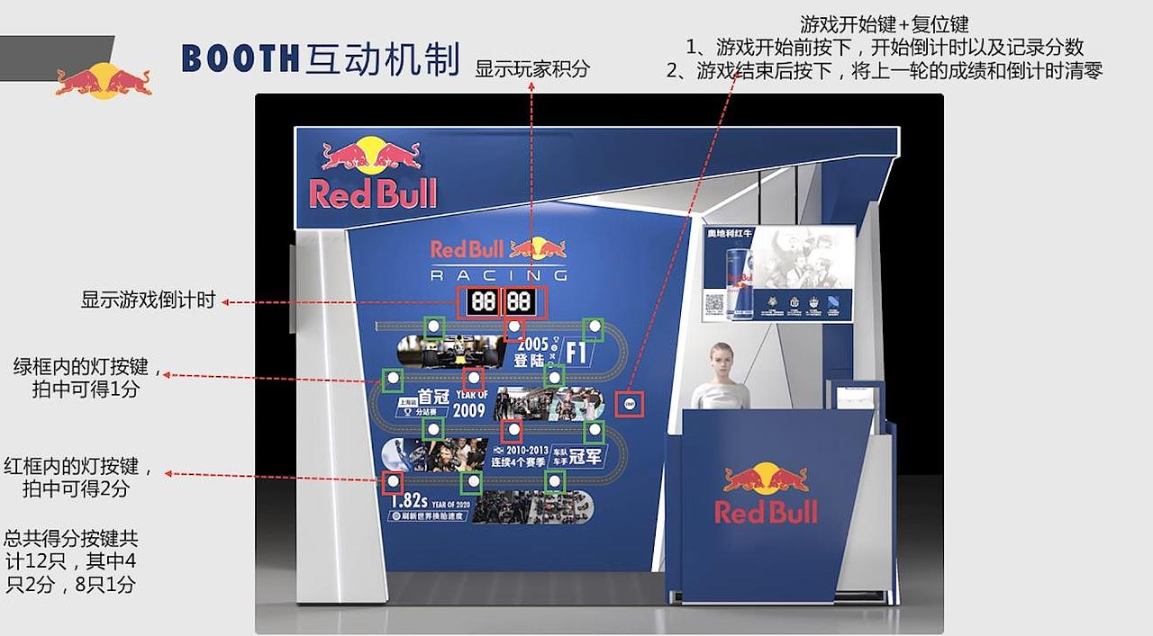 上海第13届“WHISKY L”奥地利发光按钮计分装置