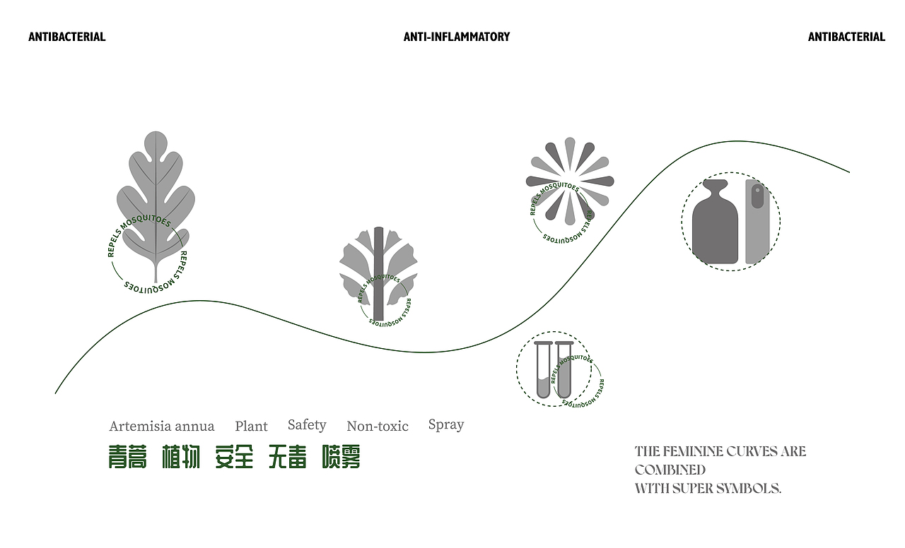菁爽×同道设计 植物驱蚊液体敷料包装设计