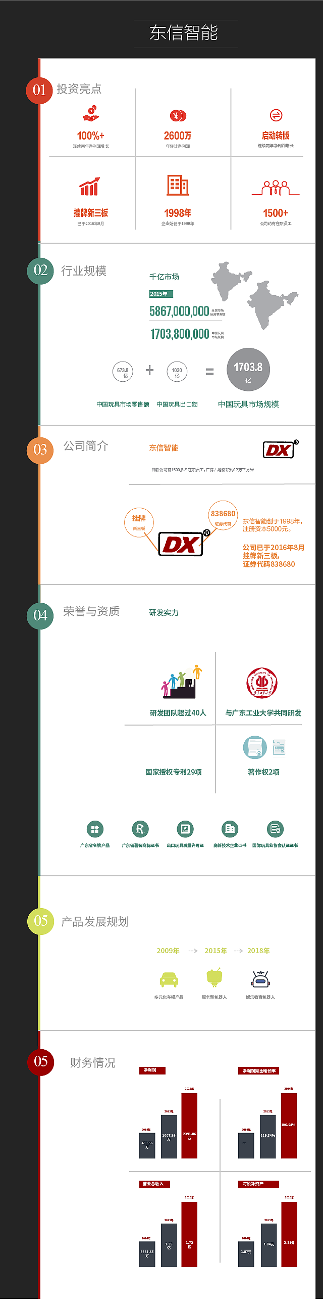 投资项目宣传作品