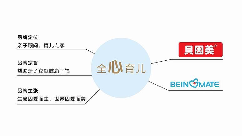 贝因美-国产高端奶粉包装升级（图ZNzUwMjE4MjA=） - 包装 - 站酷设计师needful原创素材 - 站酷ZCOOL