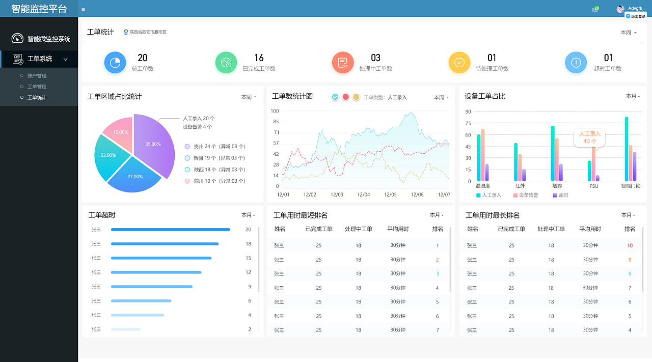 工单统计