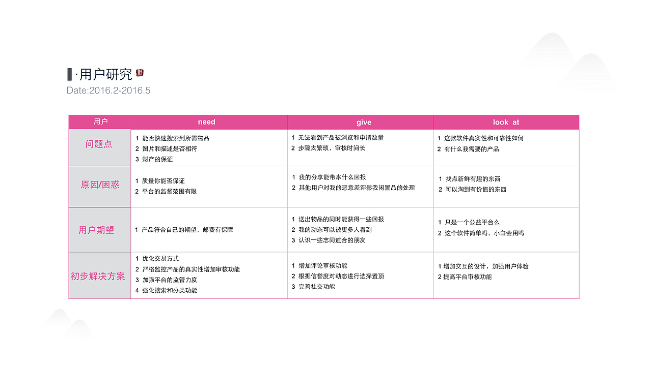 作品集（图ZODU1NDc0NjQ=） - APP界面 - 站酷设计师consider虫原创素材 - 站酷ZCOOL
