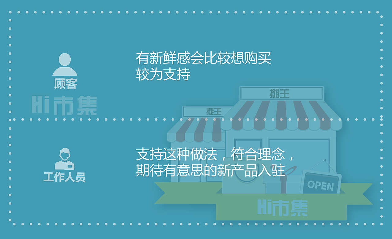 Hi百货服务设计