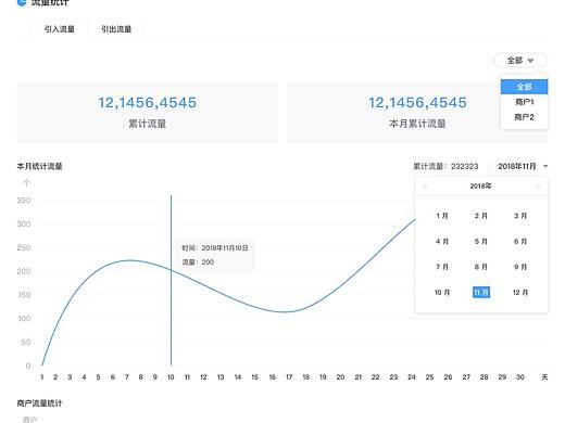 流量联盟拉新促活