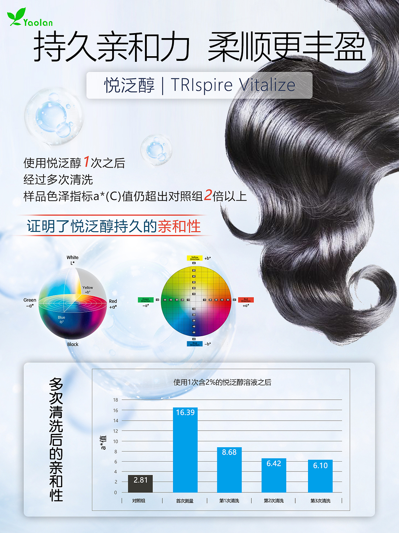 美妆护肤生物科技成分海报
