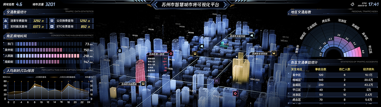 智慧城市可视化练习